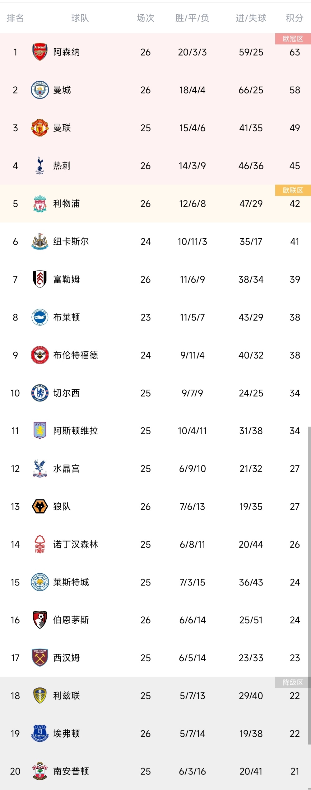 热刺客场告捷,成功跻身积分榜前列 热刺客场告捷,成功跻身积分榜前列