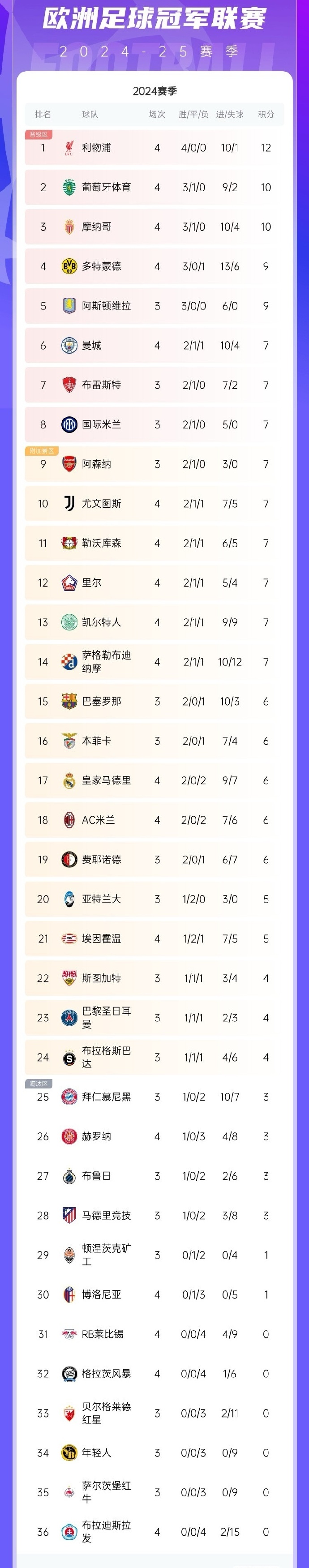 悟空体育-利物浦队备战欧战榜首,球队全力以赴