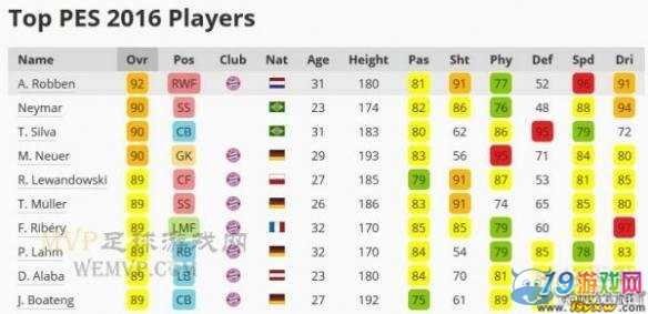 悟空体育-欧洲实况报道:强队实力对比