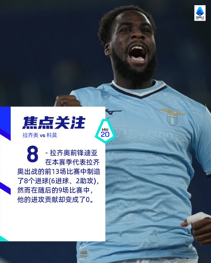 拉齐奥取得一场胜利,保持不败记录 拉齐奥取得一场胜利,保持不败记录