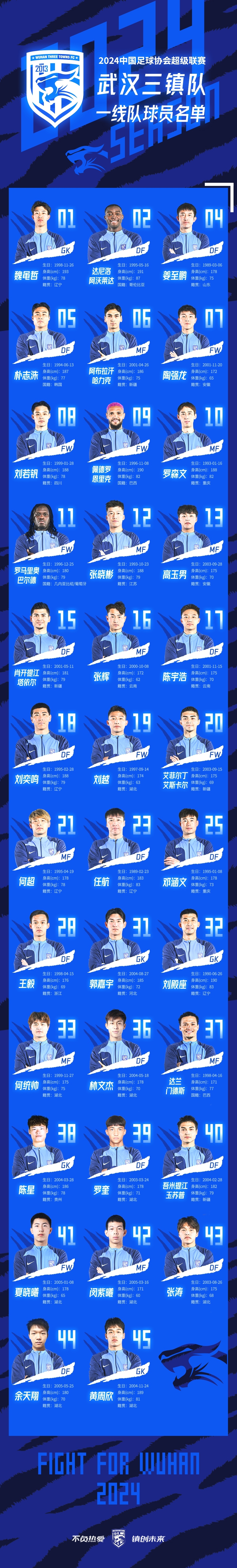 中超新赛季冲击冠军,各队备战实力如何? 中超新赛季冲击冠军,各队备战实力如何?