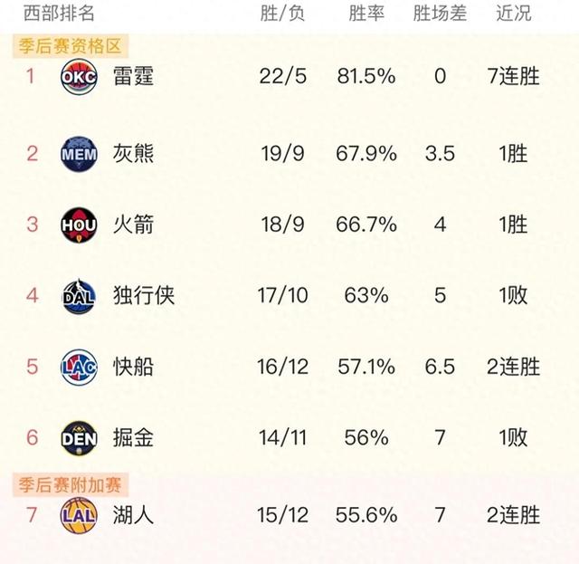 悟空体育官网-雄鹿队再胜高难度比赛,稳坐榜首