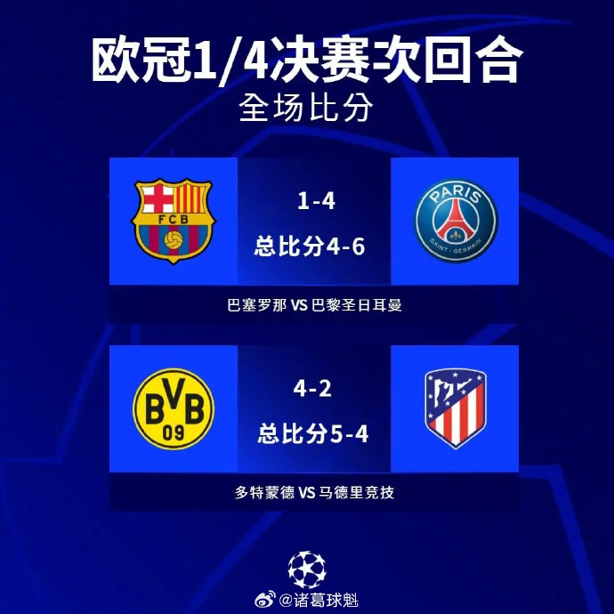 马德里竞技拼尽全力，成功晋级淘汰赛