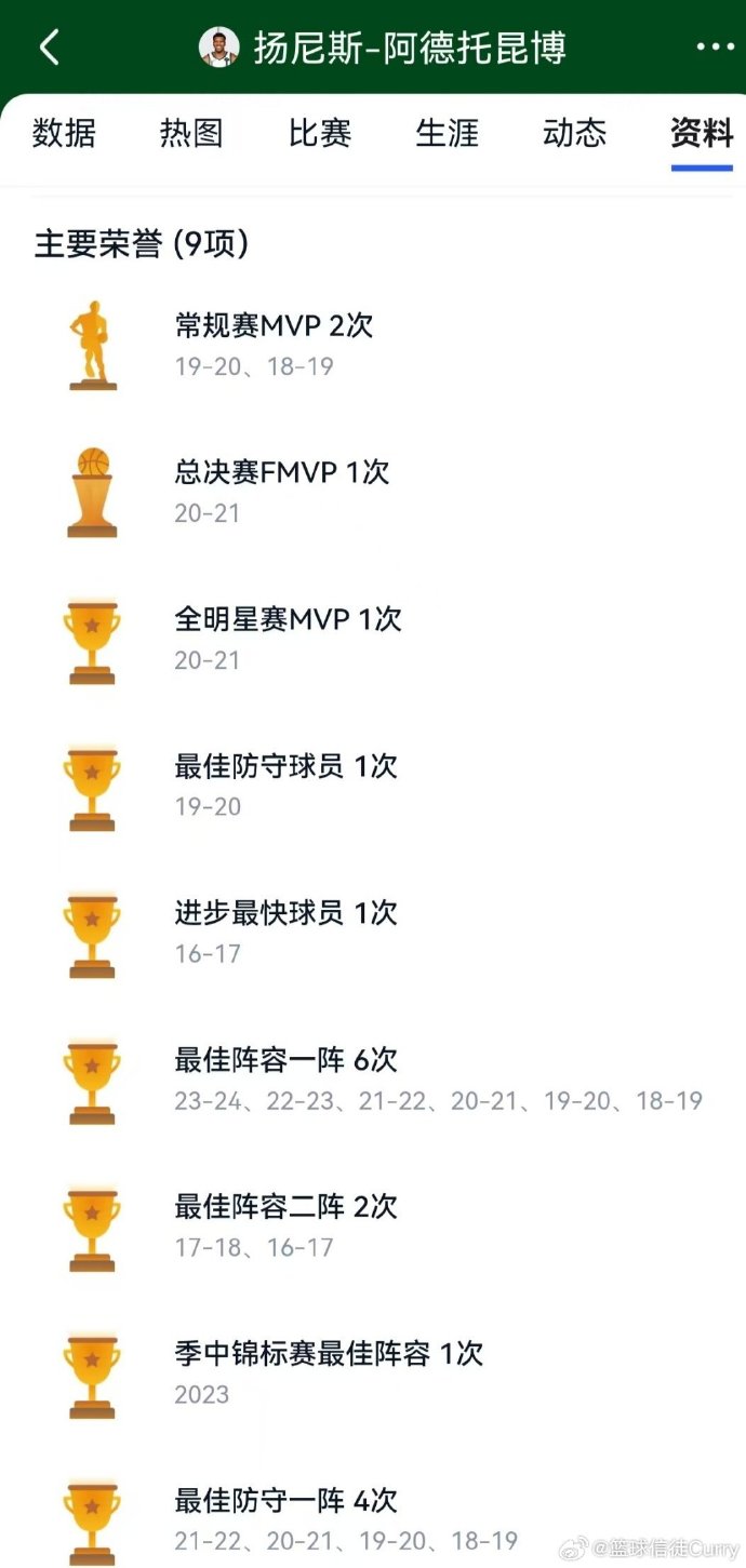 雄鹿队小将坚持比赛时间创新高 雄鹿队小将坚持比赛时间创新高