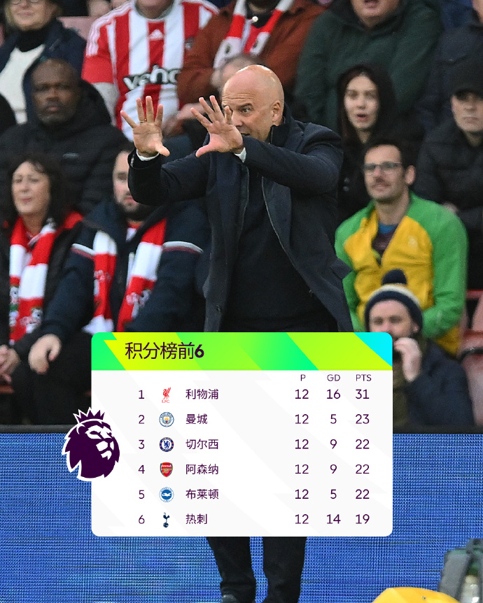 悟空体育官网-利物浦轻取南安普顿,继续领跑英超