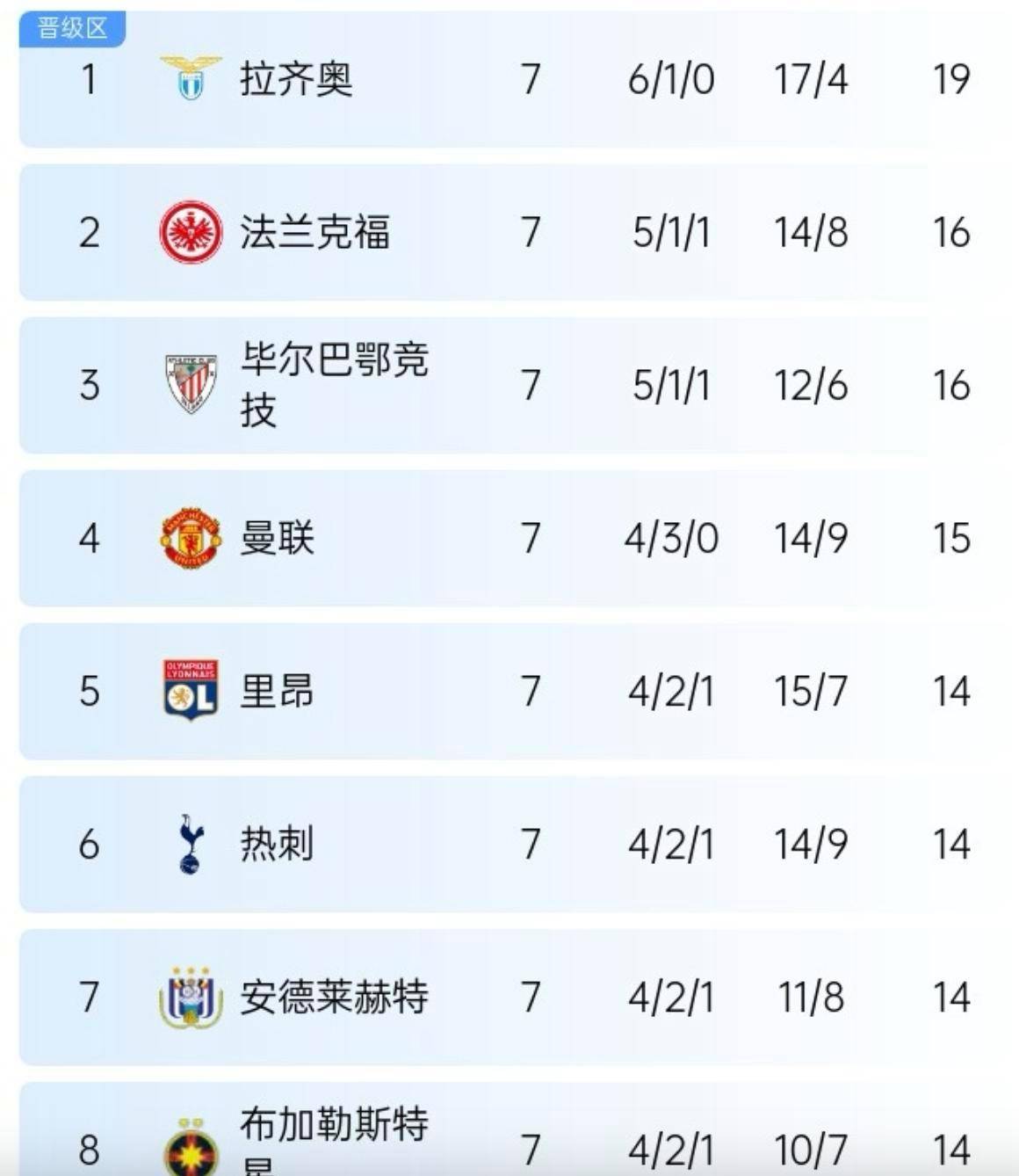 悟空体育官网-奥维耶多战胜,积分榜排名稳定