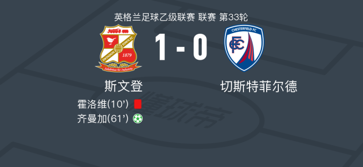 悟空体育-斯文登主场1-2不敌莱斯特城,降级阴影逼近