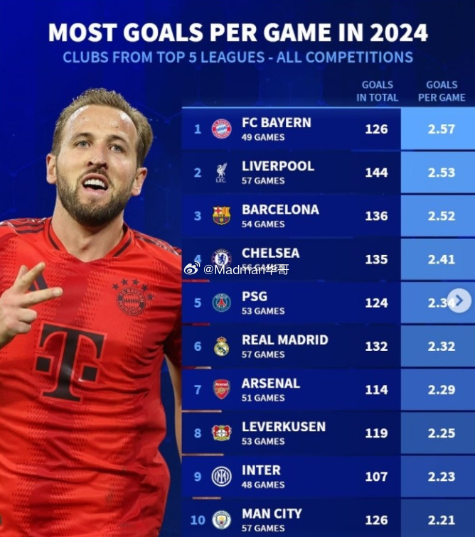 悟空体育-拜仁慕尼黑被阿贾克斯淘汰,憾失欧冠半决赛席位