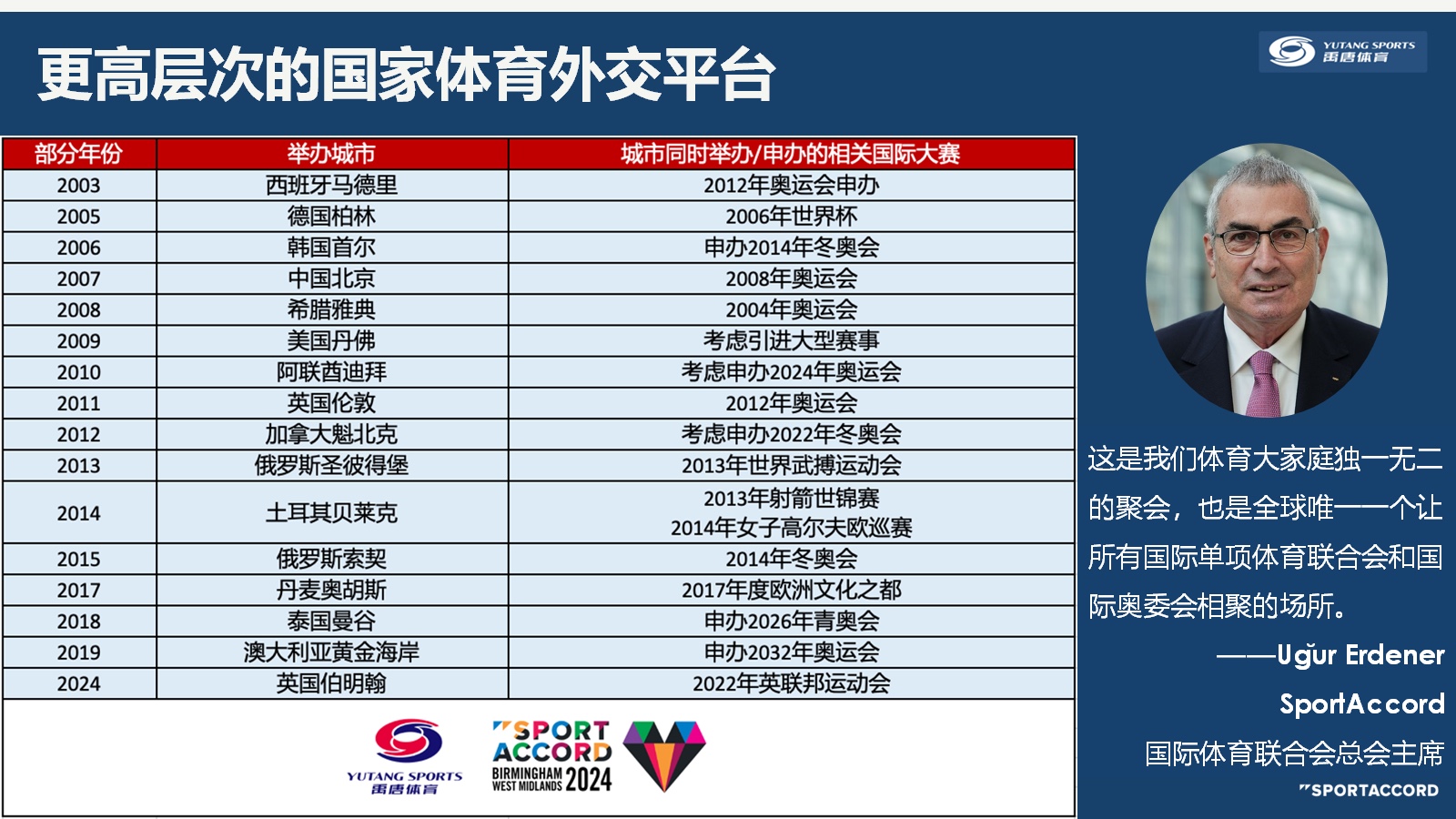 顶级体育盛会火热进行,引发热议 顶级体育盛会火热进行,引发热议