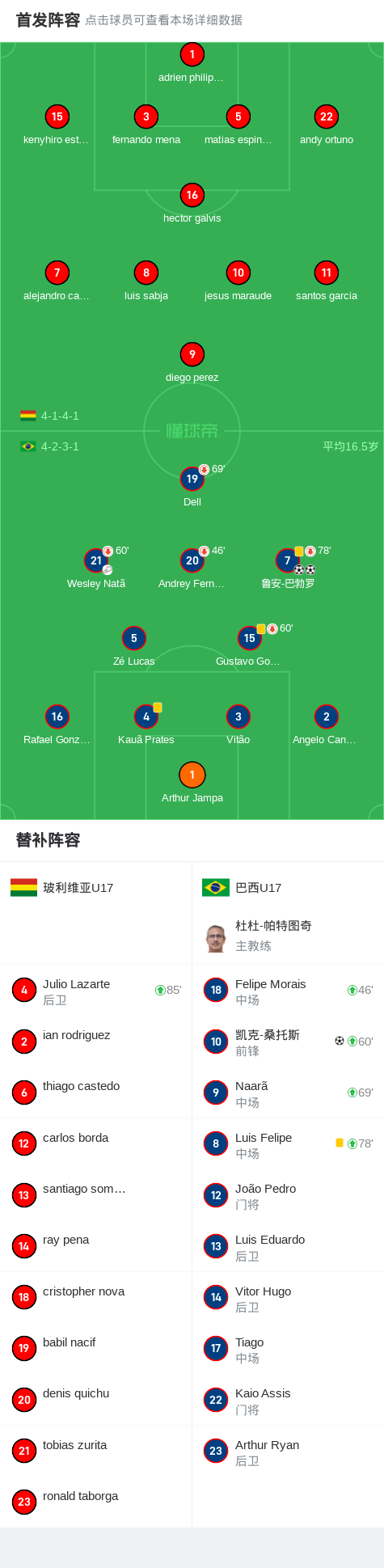 玻利维亚球队在近期连胜大热 玻利维亚球队在近期连胜大热