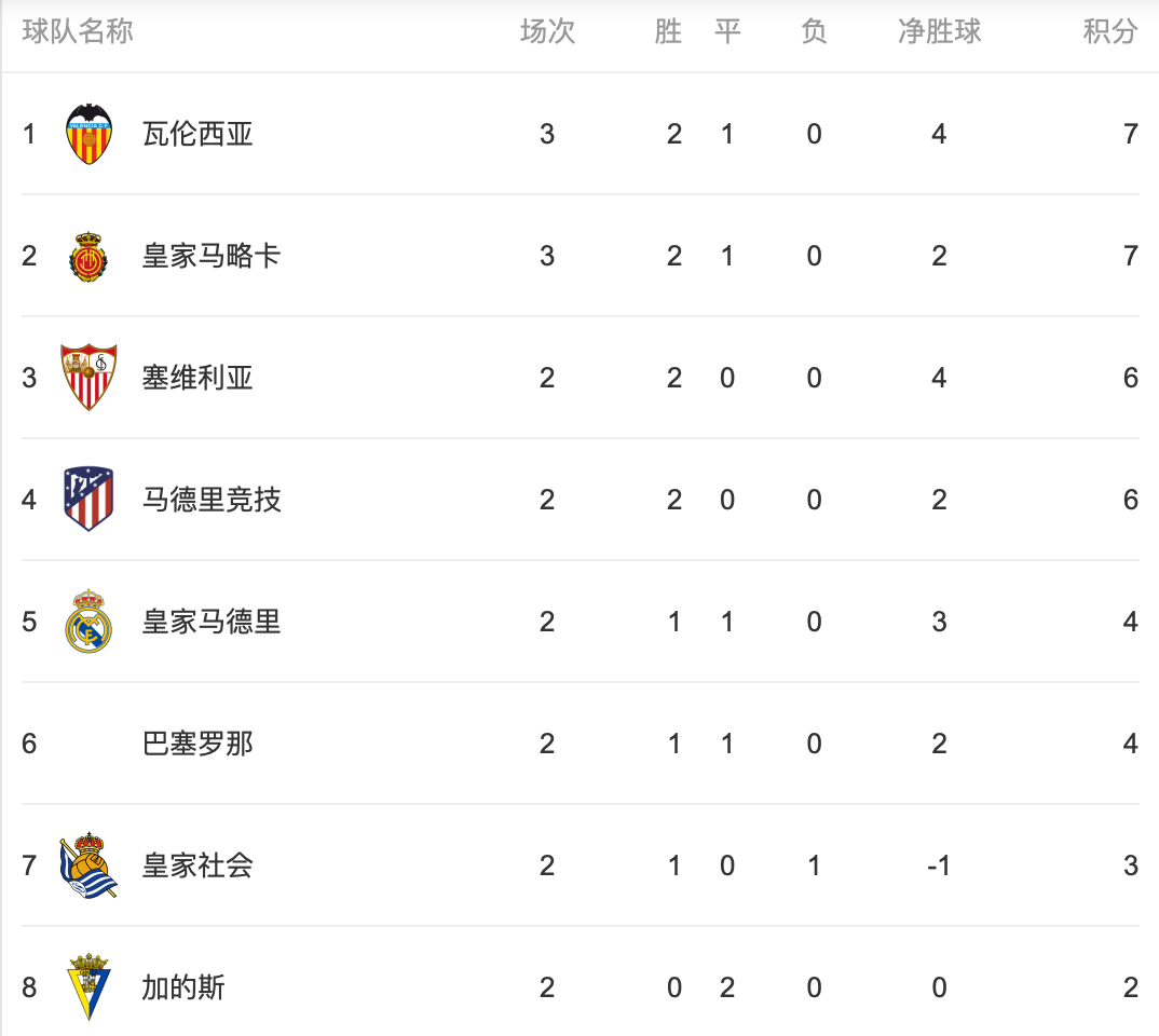 尤文图斯1-0险胜切沃，继续领跑积分榜