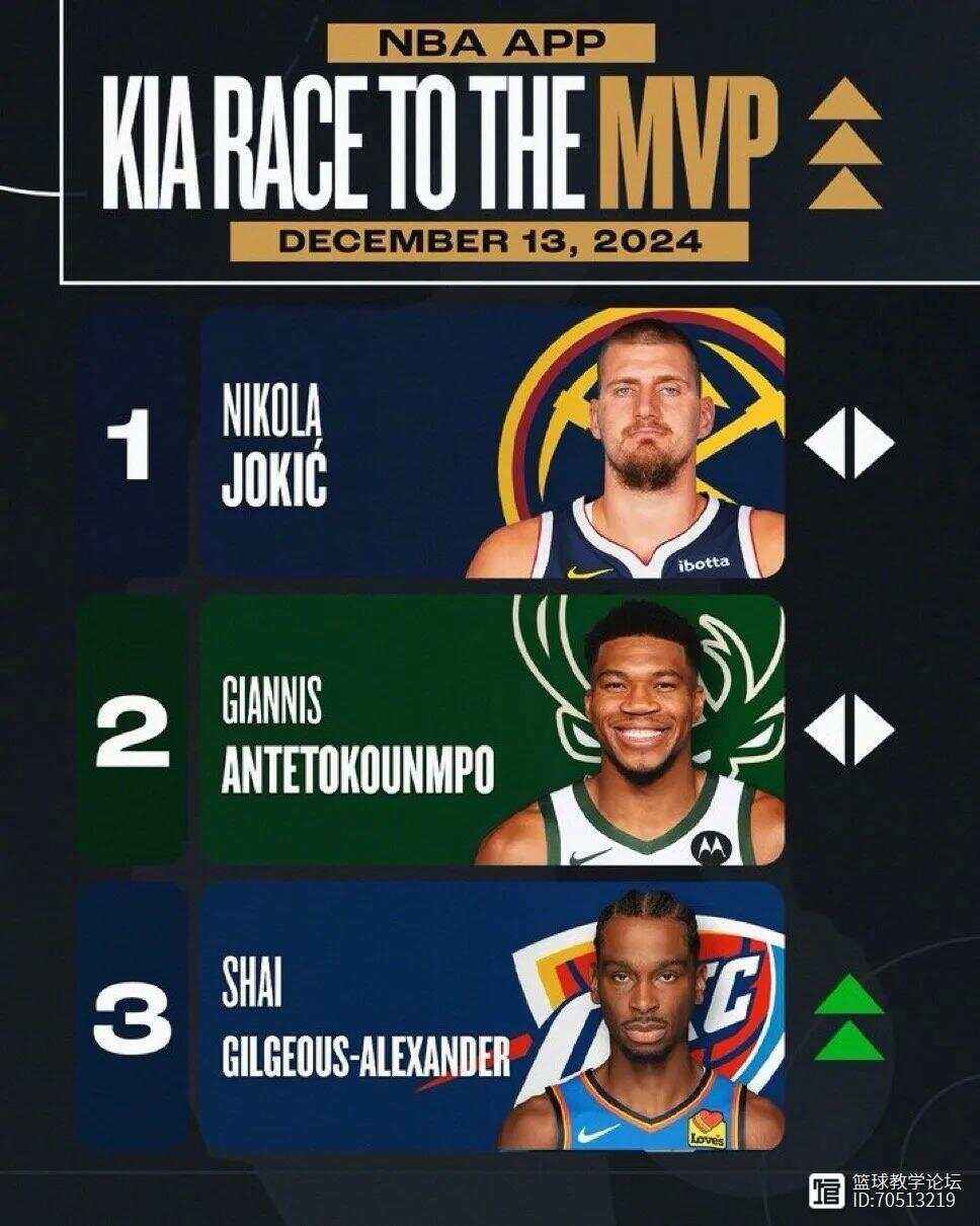 悟空体育-快船连胜达三场,稳居东部第二位置