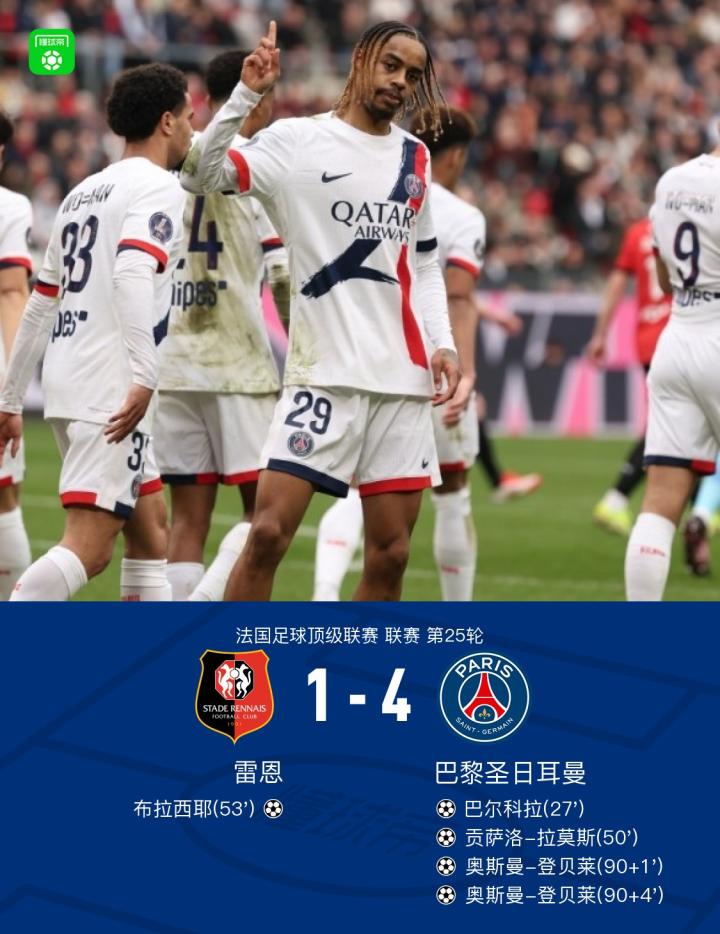 雷恩意外淘汰巴黎圣日耳曼,创造奇迹 雷恩意外淘汰巴黎圣日耳曼,创造奇迹