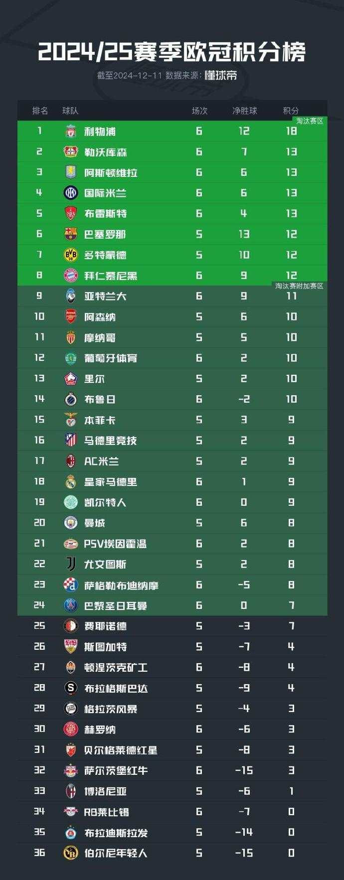 葡萄牙队凭实力过关斩将,锁定欧洲锦标赛八分之一决赛 葡萄牙队凭实力过关斩将,锁定欧洲锦标赛八分之一决赛