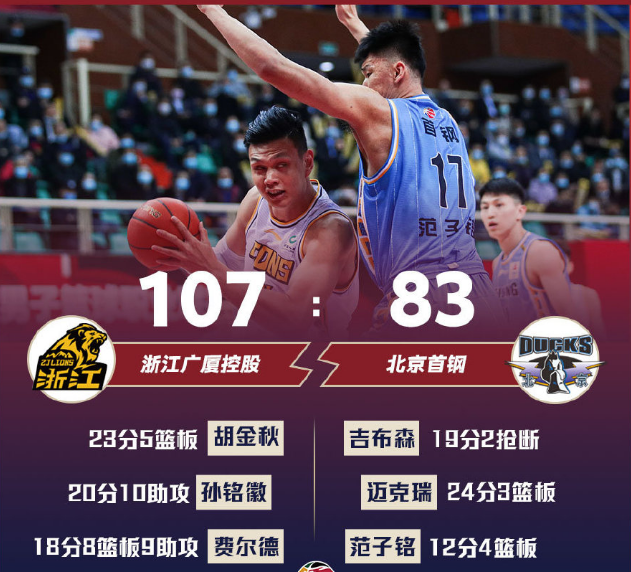 河北队在客场不敌北京队,遭遇四连败 河北队在客场不敌北京队,遭遇四连败