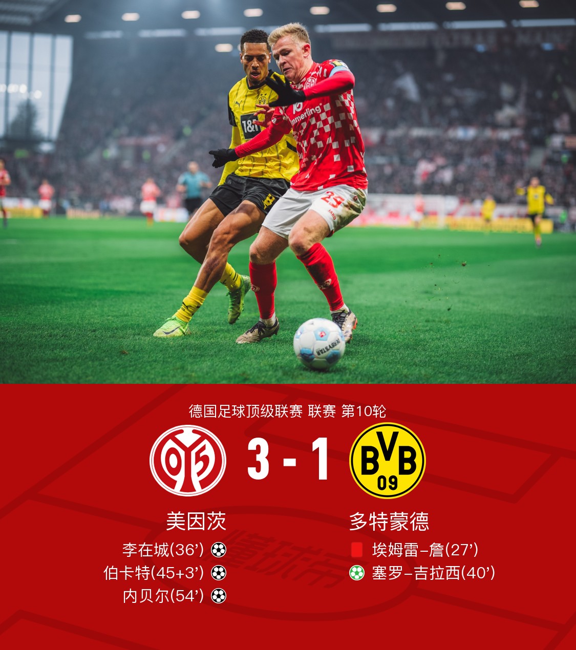 美因茨客场不敌强敌,战绩难获改观 美因茨客场不敌强敌,战绩难获改观