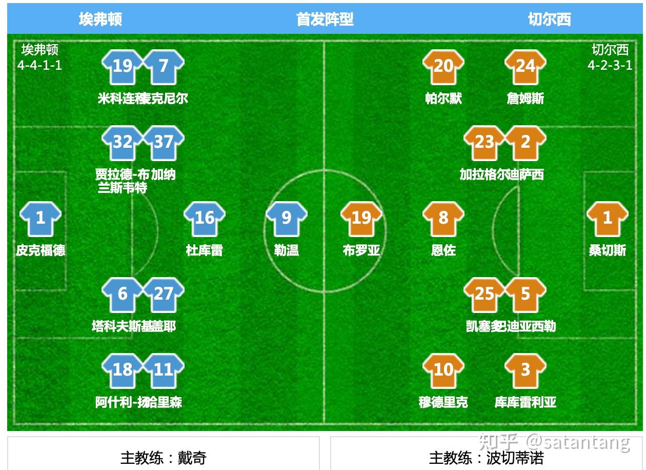 悟空体育官方网站-埃弗顿后卫技惊四座，入选英超最佳阵容
