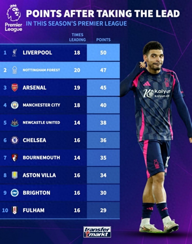 悟空体育-伯恩茅斯遭逆转失利,积分榜需谨慎