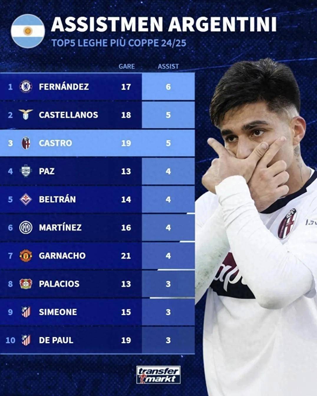 佛罗伦萨前锋状态神勇,创造多项个人纪录 佛罗伦萨前锋状态神勇,创造多项个人纪录