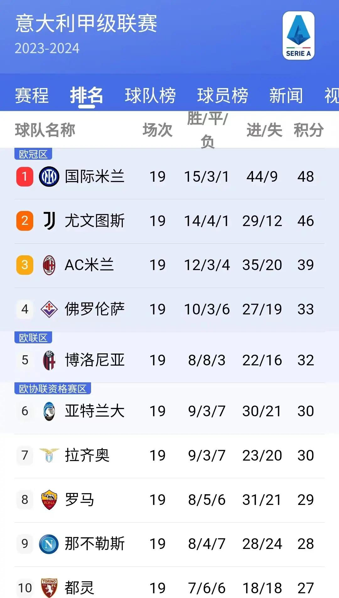 尤文图斯逆袭晋级大翻盘,弥补失误 尤文图斯逆袭晋级大翻盘,弥补失误