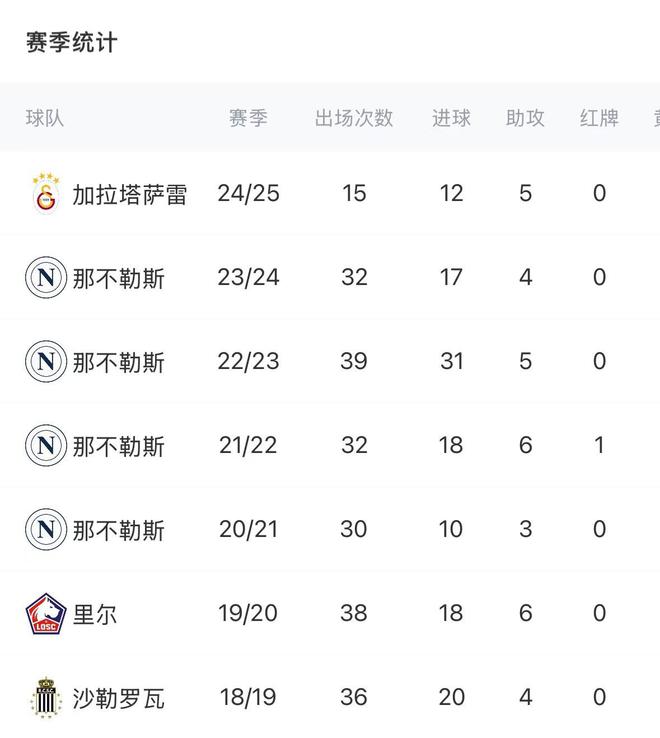 悟空体育-欧洲联赛球队全新赛季目标透露