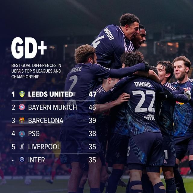 悟空体育-利兹联客场惜败,削弱晋级前景