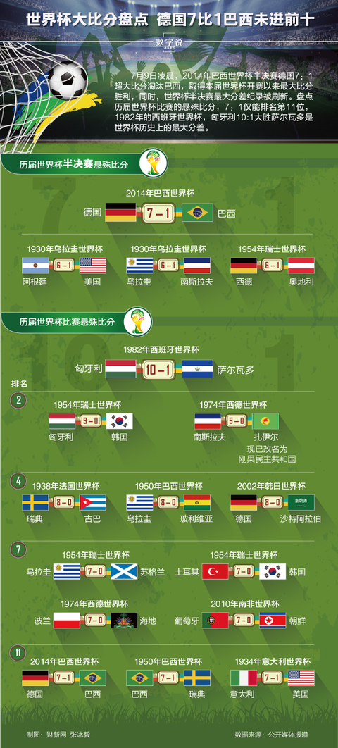 悟空体育-比分悬殊的比赛一览无余