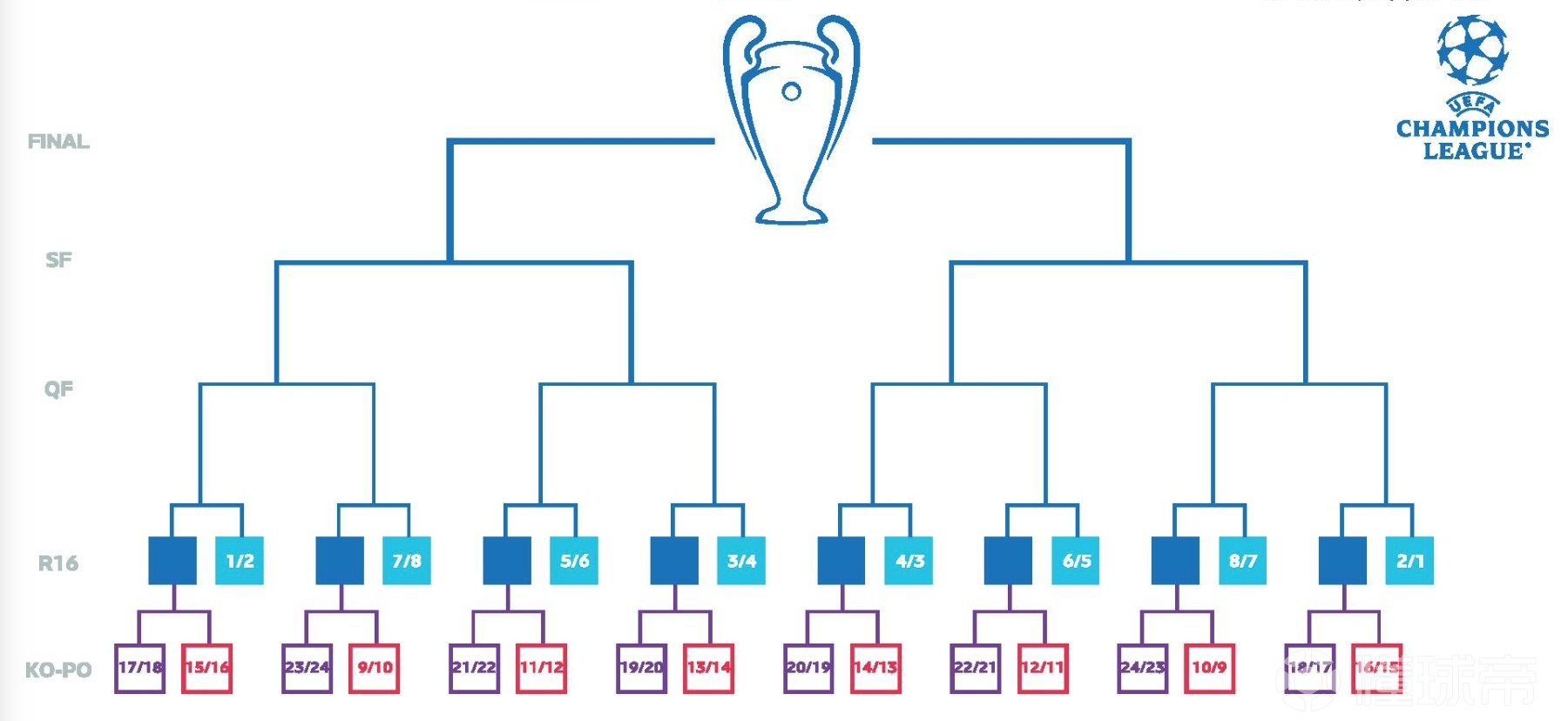 悟空体育-小组赛阶段战罢,欧冠淘汰赛对阵出炉
