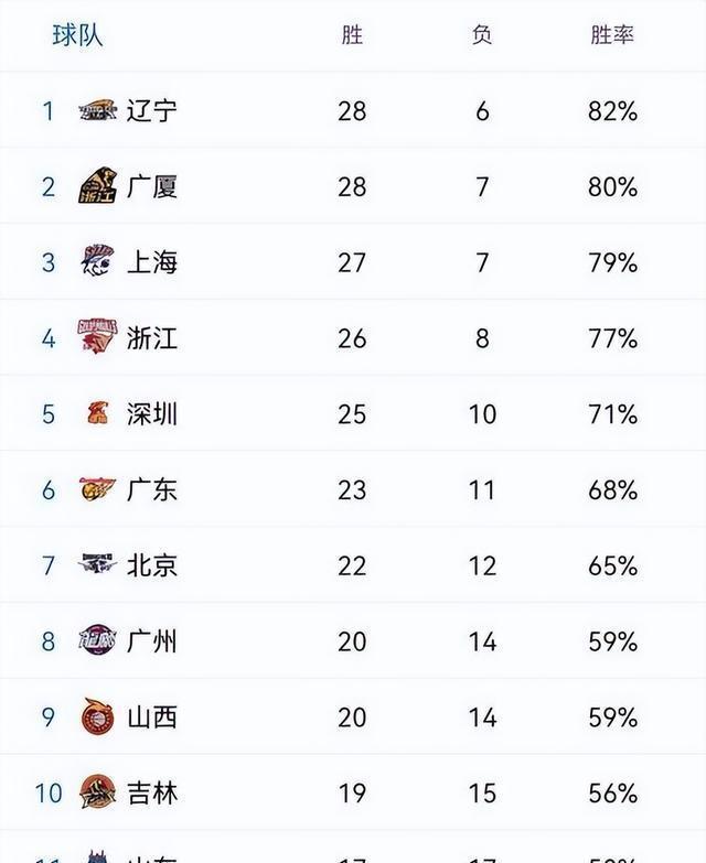 悟空体育-战绩正面积分排名更新发布
