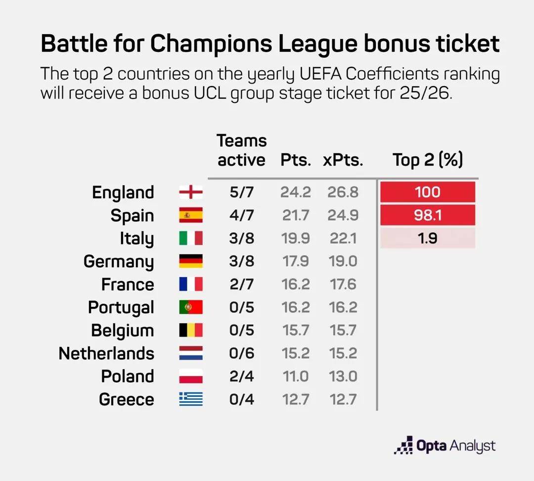 欧冠体育赛事再次创造了历史新记录 欧冠体育赛事再次创造了历史新记录