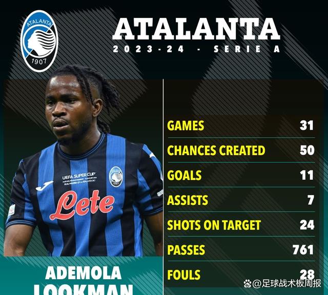 亚特兰大前锋状态起伏，或再度替补上场