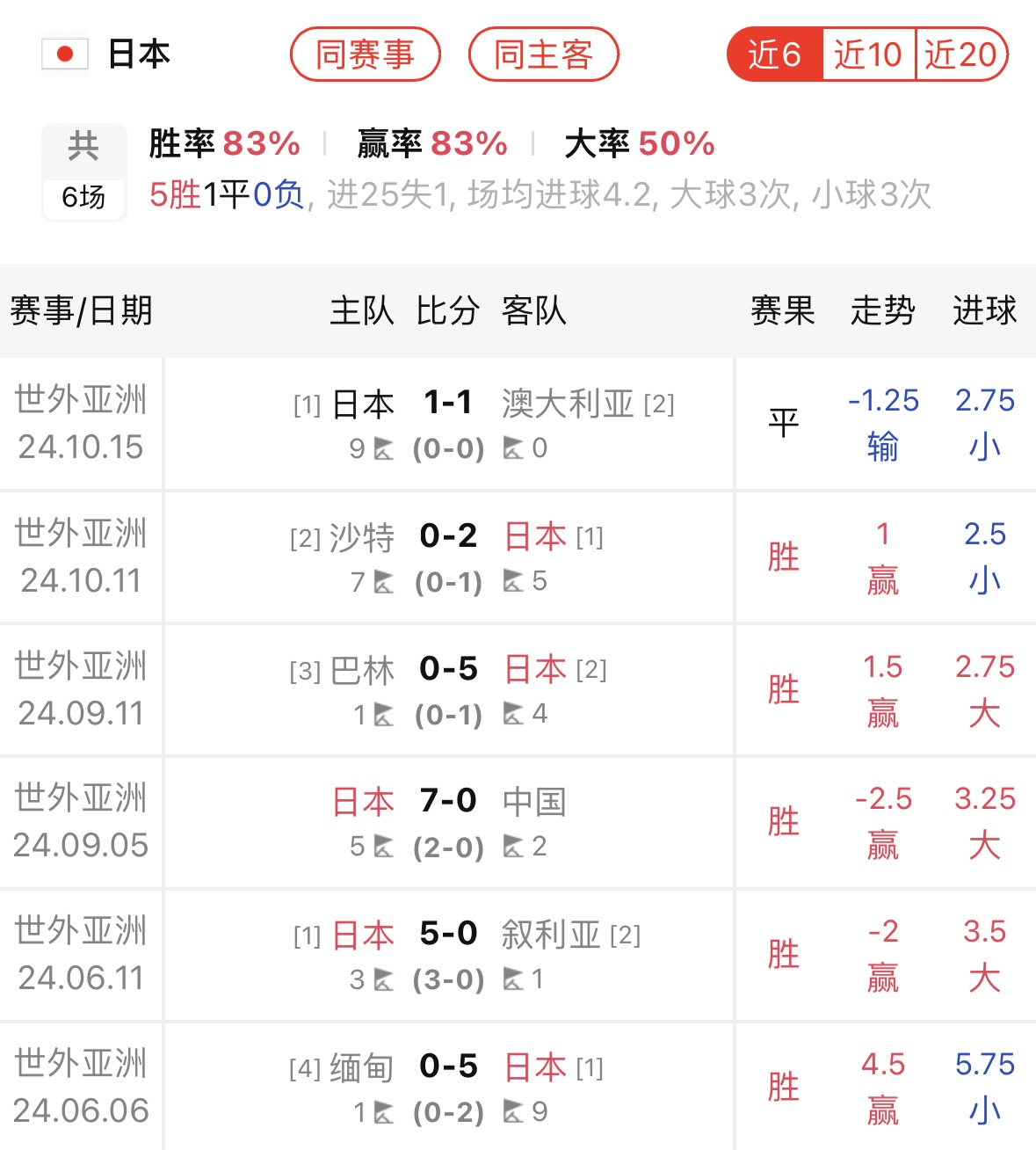 东南亚球队在国际赛事中实力超群,取得重要胜利 东南亚球队在国际赛事中实力超群,取得重要胜利
