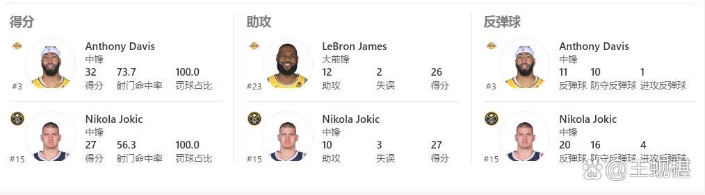 掘金擒日本选手,压哨绝杀迎战三连胜 掘金擒日本选手,压哨绝杀迎战三连胜