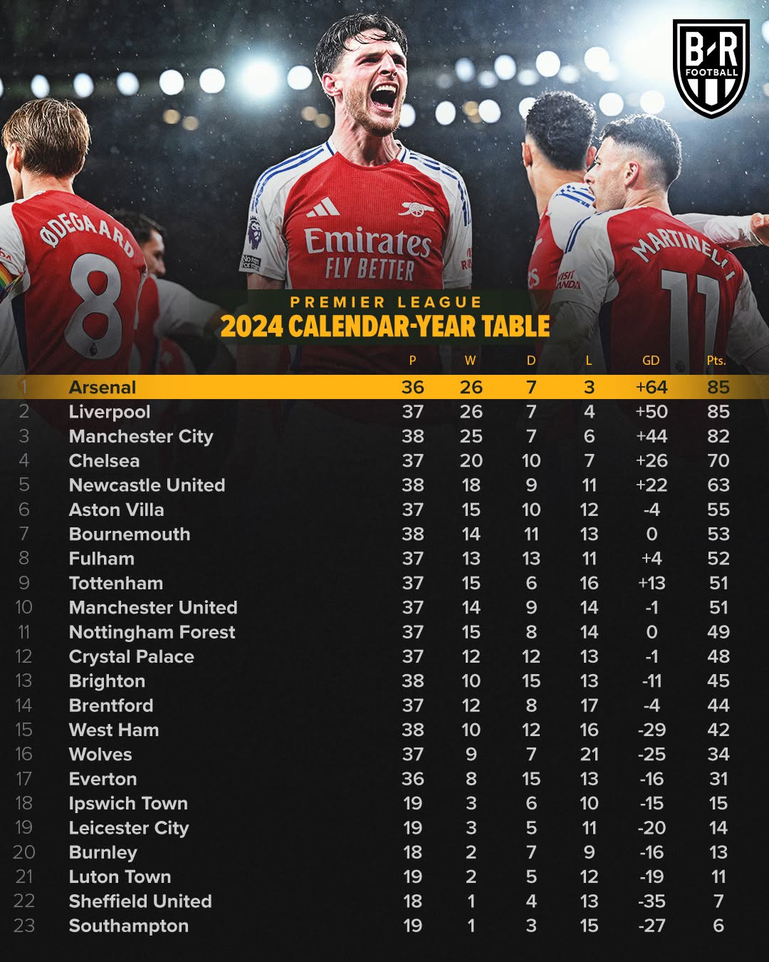 悟空体育-卡巴斯迎来一场硬仗，英超积分榜再添一分