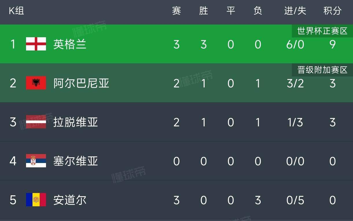 悟空体育官方网站-英格兰队连胜在握,半决赛确定