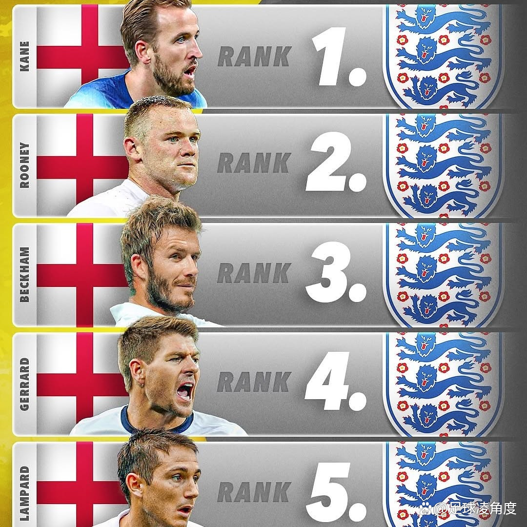 英格兰队对阵克罗地亚,谁能笑到最后? 英格兰队对阵克罗地亚,谁能笑到最后?