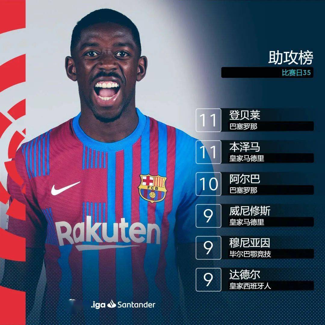 格拉纳达主场一锤定音,深夜惊险成功 格拉纳达主场一锤定音,深夜惊险成功