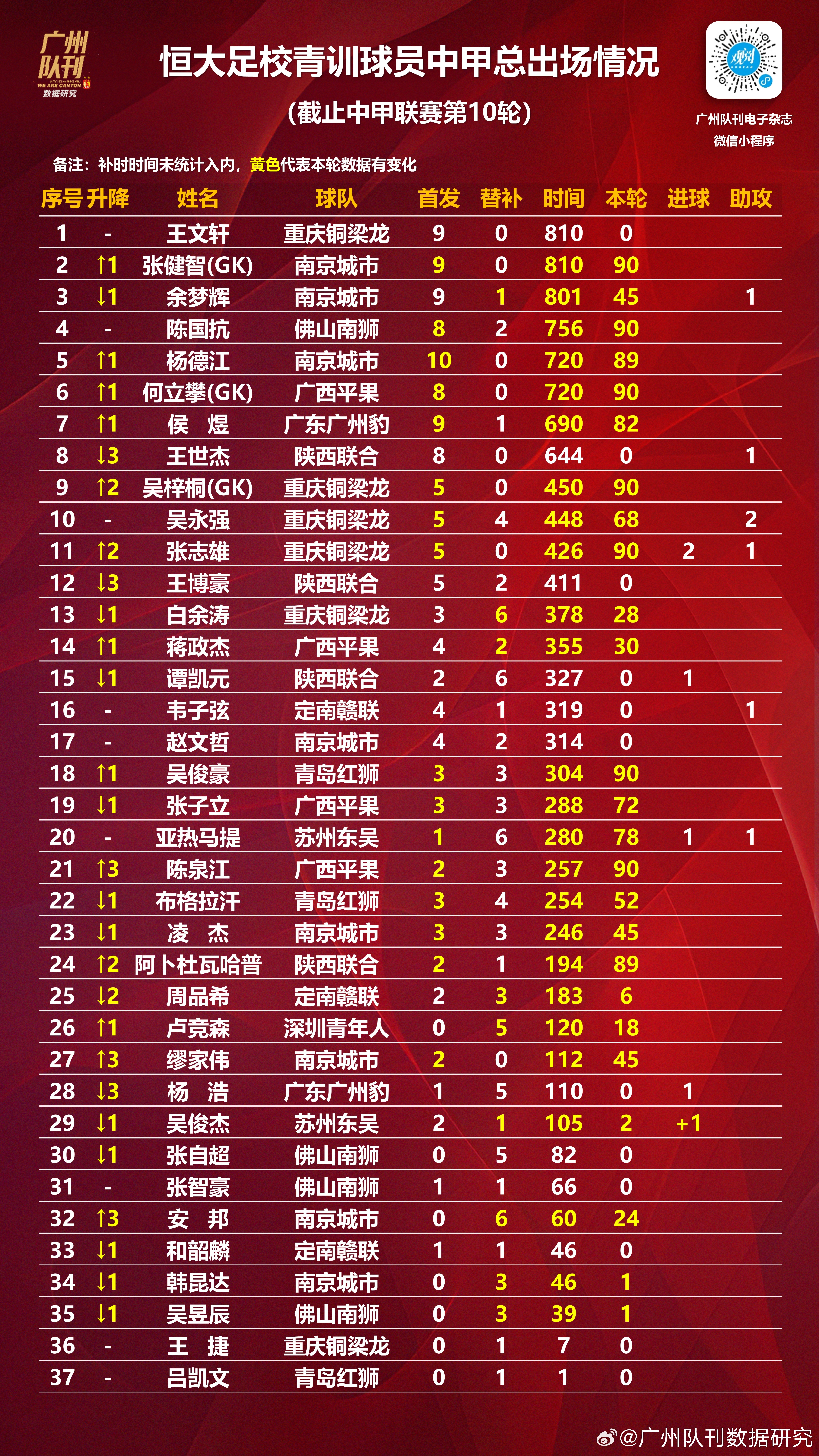 恒大再胜山东鲁能,继续领跑积分榜 恒大再胜山东鲁能,继续领跑积分榜